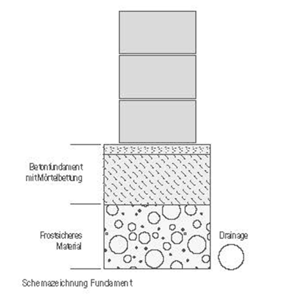 Mauer setzen Anleitung & Tipps für die Gartenmauer Lithonplus